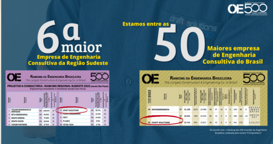 Draft Solutions: 6ª maior empresa de engenharia consultiva da região sudeste* e entre as 50 maiores do Brasil!