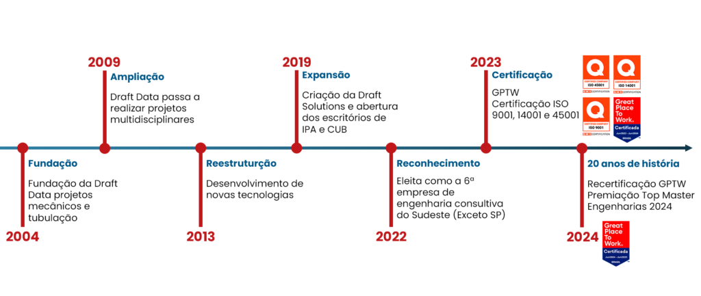 Quem Somos - Draft Solutions